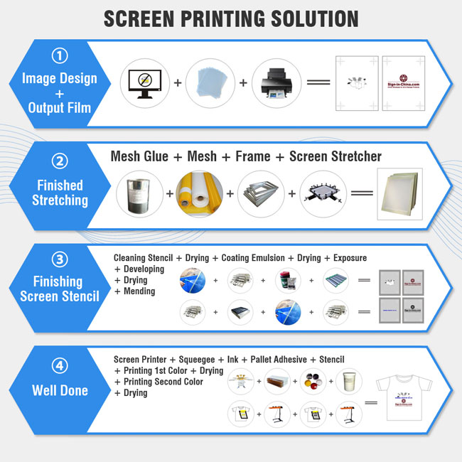 LED UV Exposure Unit Screen Printing Exposure Machine