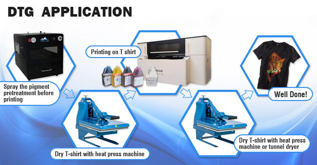 hix s650 heat press